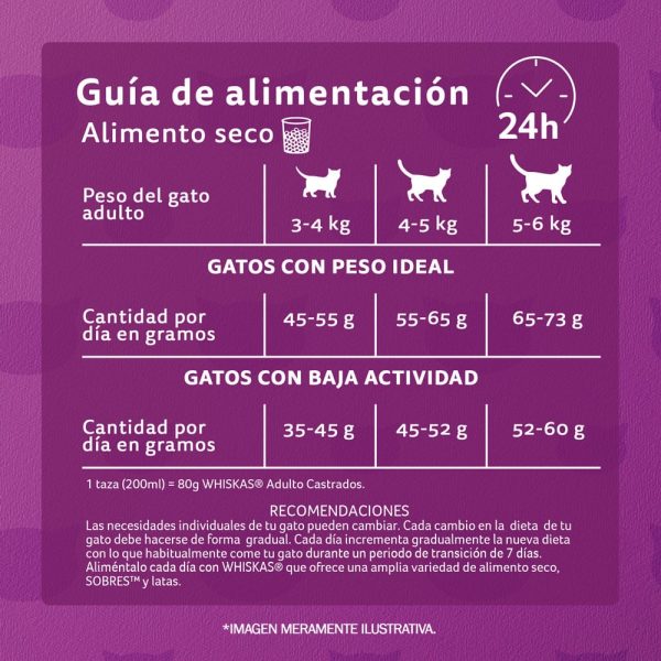 WHISKAS CASTRADOS MIX CARNES